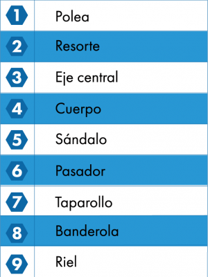 Lista Impulso