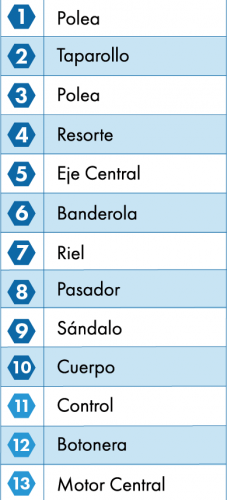 lista central