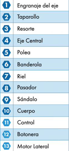 lista lateral