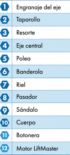 lista liftmaster_1