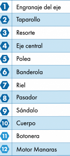 lista manaras