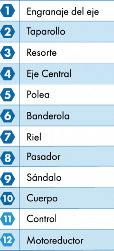lista motoreductor